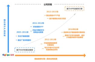 宜搜天下科創(chuàng)板IPO遭中止 曾比肩行業(yè)先鋒，如今只剩軀殼的數(shù)字內(nèi)容制作服務(wù)商