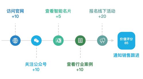 繭數SCRM產品介紹系列 銷售協同與數字內容制作服務，賦能企業高效增長